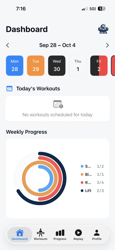 Lion Lift dashboard showing the week of Sep 28 to Oct 4 and weekly progress rings for swim, bike, run and lift.