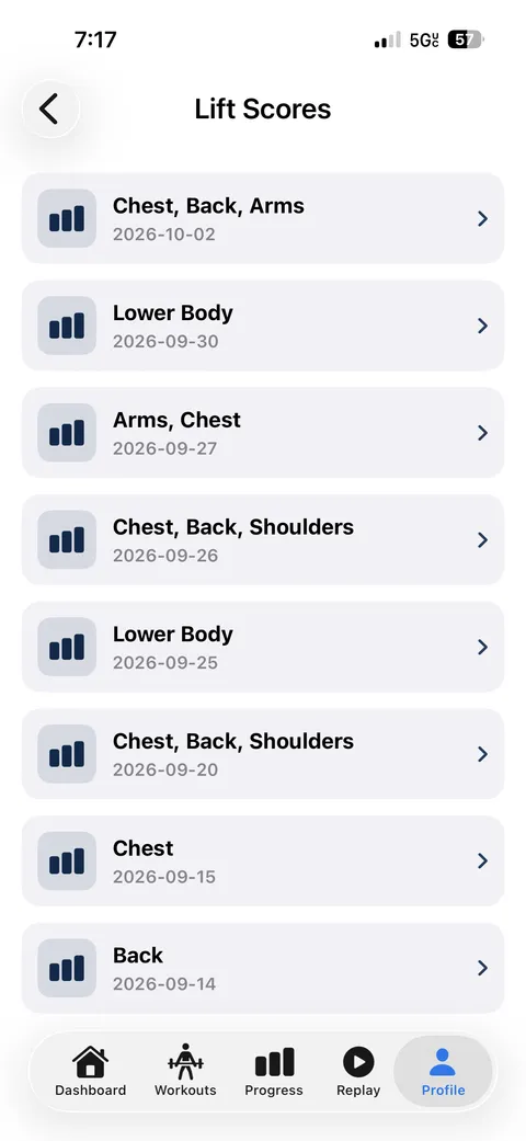 A list of past lift sessions such as Chest, Back, Arms and Lower Body with dates.